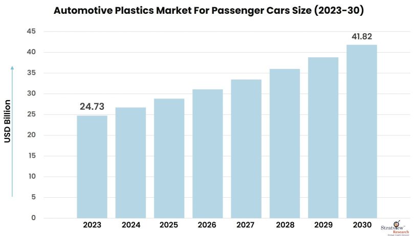 Automotive-Plastics-Market-For-Passenger-Cars-Insights